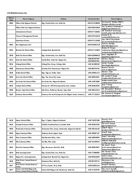 LTO R6 Directory 05162022 .